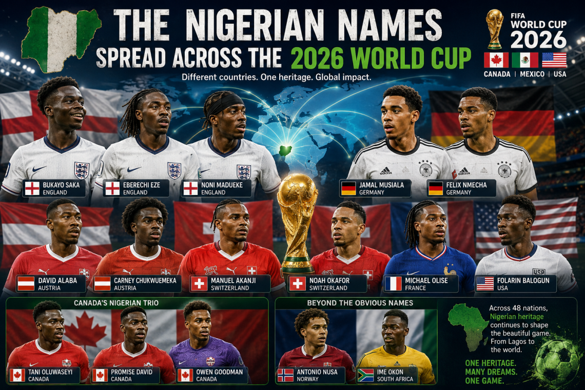 Nigerian players World Cup 2026 squad